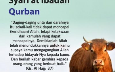 Hakikat Hikmah Syari’at Ibadah Qurban