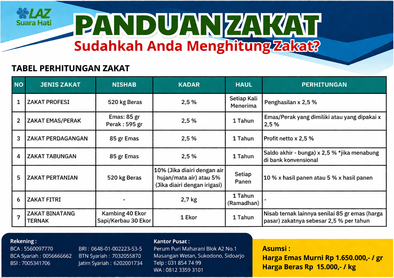 ZAKAT INFAQ SODAQOH, PANDUAN ZAKAT, HUKUM ZAKAT, ZAKAT ADALAH, KETENTUAN ZAKAT